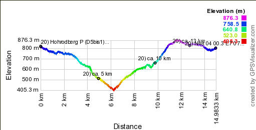 Hoogte profiel GPS wandeling 20) Hohrodberg - Elzas