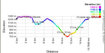 Hoogte profiel GPS wandeling 21) Le Rudlin - Elzas
