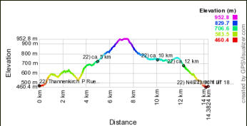 Hoogte profiel GPS wandeling 22) Thannenkirch - Elzas