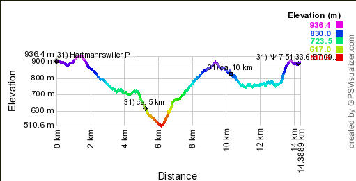 Hoogte profiel GPS wandeling 31) Hartmannswiller - Elzas