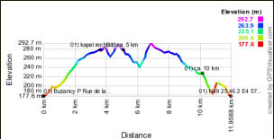 Hoogte profiel GPS wandeling 01) Buzancy - Elzas
