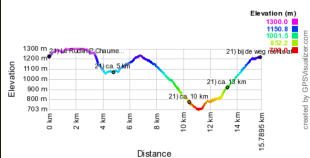 Hoogte profiel GPS wandeling 21) Le Rudlin - Elzas