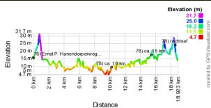 Hoogte profiel GPS wandeling 78) Emst - Gelderland