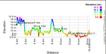 Hoogte profiel GPS wandeling 04) Lennisheuvel Noord-Brabant