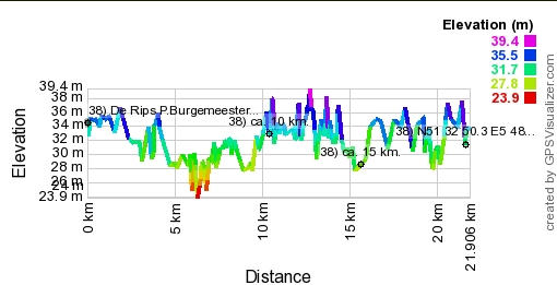 Hoogte profiel GPS wandeling 38) De Rips - Noord-Brabant