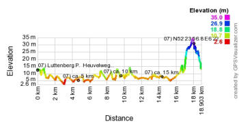 Hoogte profiel GPS wandeling 07) Luttenberg - Marienheem 18.9 km - Overijssel