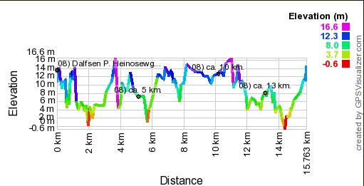 Hoogte profiel GPS wandeling 08) Dalfsen - De Uithoek 15.7 km - Overijssel