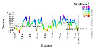 Hoogte profiel GPS wandeling 09) Lettele - Pieriksmars 16.9 km - Overijssel