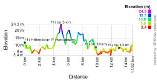 Hoogte profiel GPS wandeling 11) Hellendoorn - Overijssel