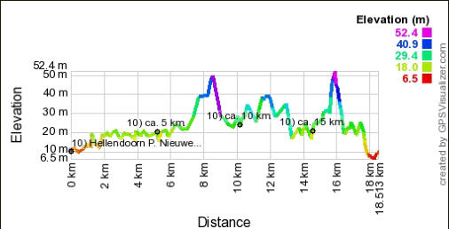 Hoogte profiel GPS wandeling 10) Hellendoorn - Overijssel