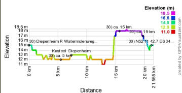 Hoogte profiel GPS wandeling Diepenheim - Overijssel