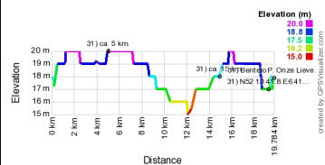 Hoogte profiel GPS wandeling Bentelo - Overijssel
