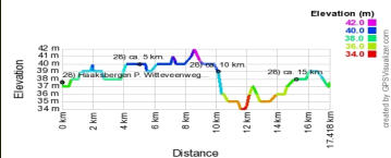 Hoogte profiel GPS wandeling 28) Haaksbergen - Overijssel