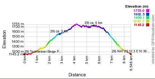 Hoogte profiel GPS wandeling Tannheimer Berge - Tirol