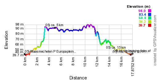 Hoogte profiel GPS wandeling 05) Maasmechelen - Vlaanderen
