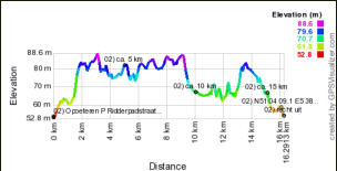 Hoogte profiel GPS wandeling 02) Opoeteren - Vlaanderen