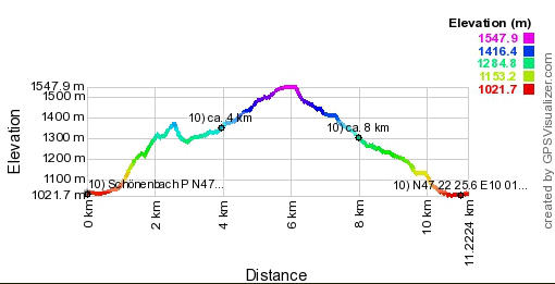 Hoogte profiel GPS wandeling Schönenbach - Vorarlberg