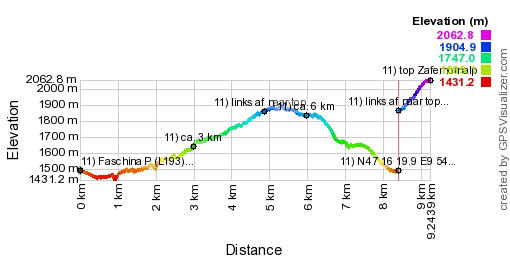 Hoogte profiel GPS wandeling Faschina - Vorarlberg