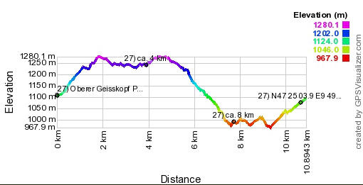 Hoogte profiel GPS wandeling Oberer Geisskopf - Vorarlberg