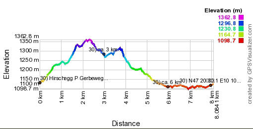 Hoogte profiel GPS wandeling Hirschegg- Vorarlberg