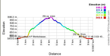 Hoogte profiel GPS wandeling Ludesch - Vorarlberg
