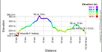 Hoogte profiel GPS wandeling 18) Vieuxville - Wallonië