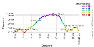 Hoogte profiel GPS wandeling 15) Nessonvaux - Wallonië