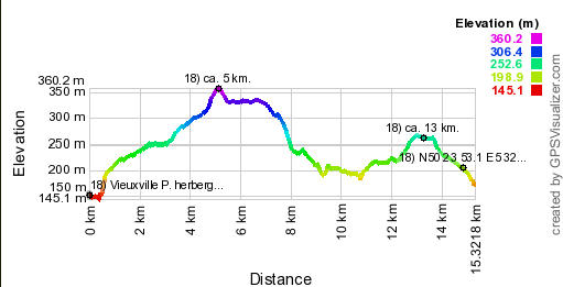 Hoogte profiel GPS wandeling 18) Vieuxville - Wallonië