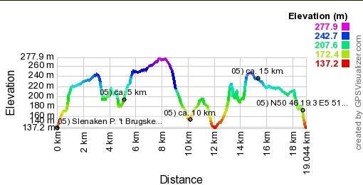 Hoogte profiel GPS wandeling 05) Slenaken - Limburg