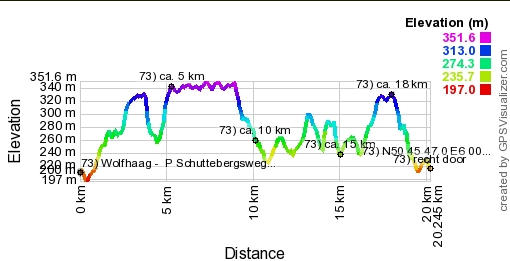 Hoogte profiel GPS wandeling Wolfhaag in de provincie Limburg.