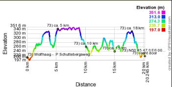 Hoogte profiel GPS wandeling Wolfhaag in de provincie Limburg.