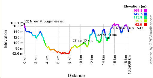 Hoogte profiel GPS wandeling 32) Mheer - Zuid-Limburg