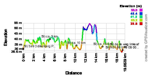 Hoogte profiel GPS wandeling 59) Sint Odilienberg - Zuid-Limburg