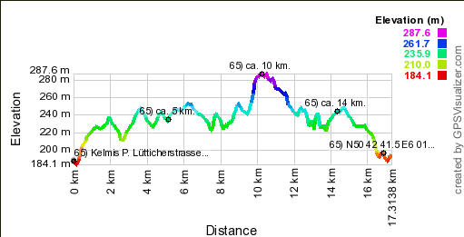 Hoogte profiel GPS wandeling 65) Kelmis - Zuid-Limburg en de Grensstreek