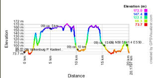 Hoogte profiel GPS wandeling 09) Valkenburg - Zuid-Limburg